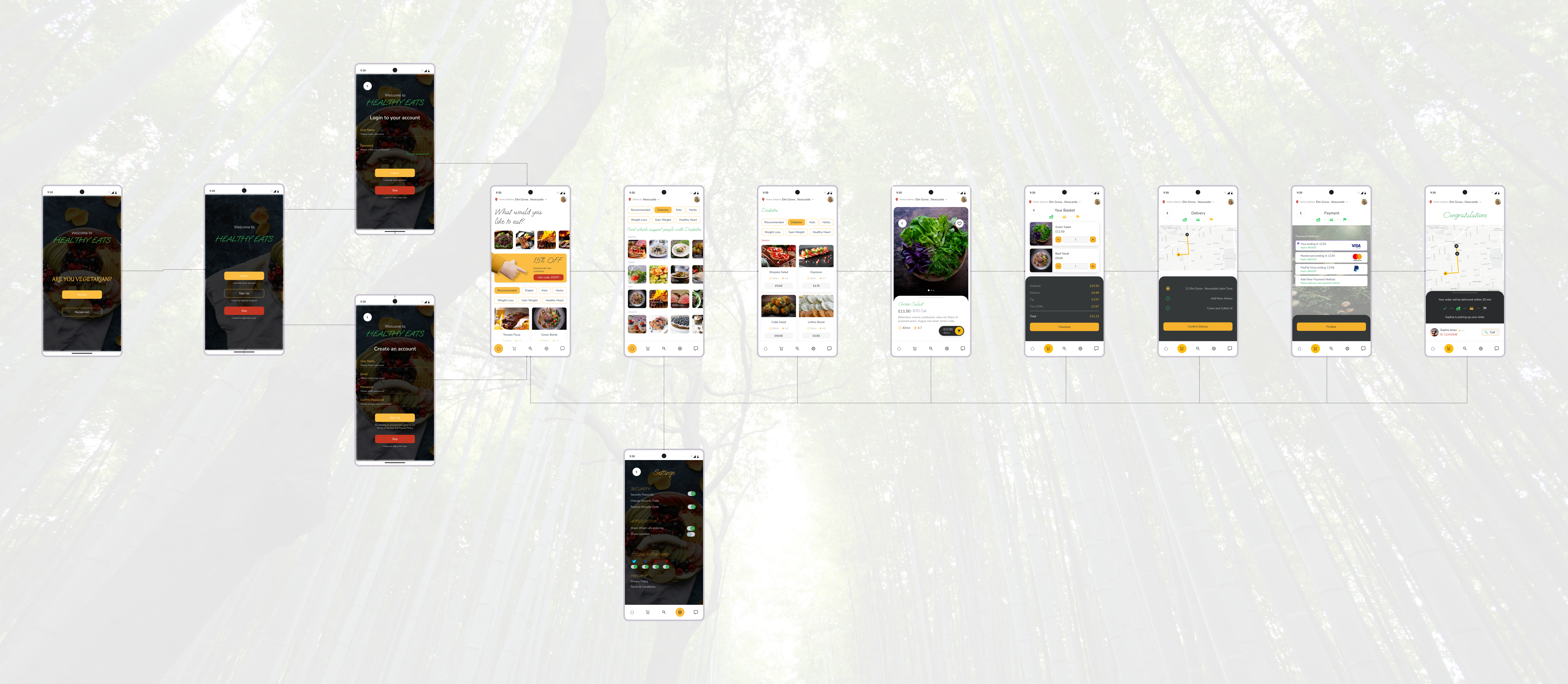 Healthy Eats Figma user flow with connected screens from discovery through booking
